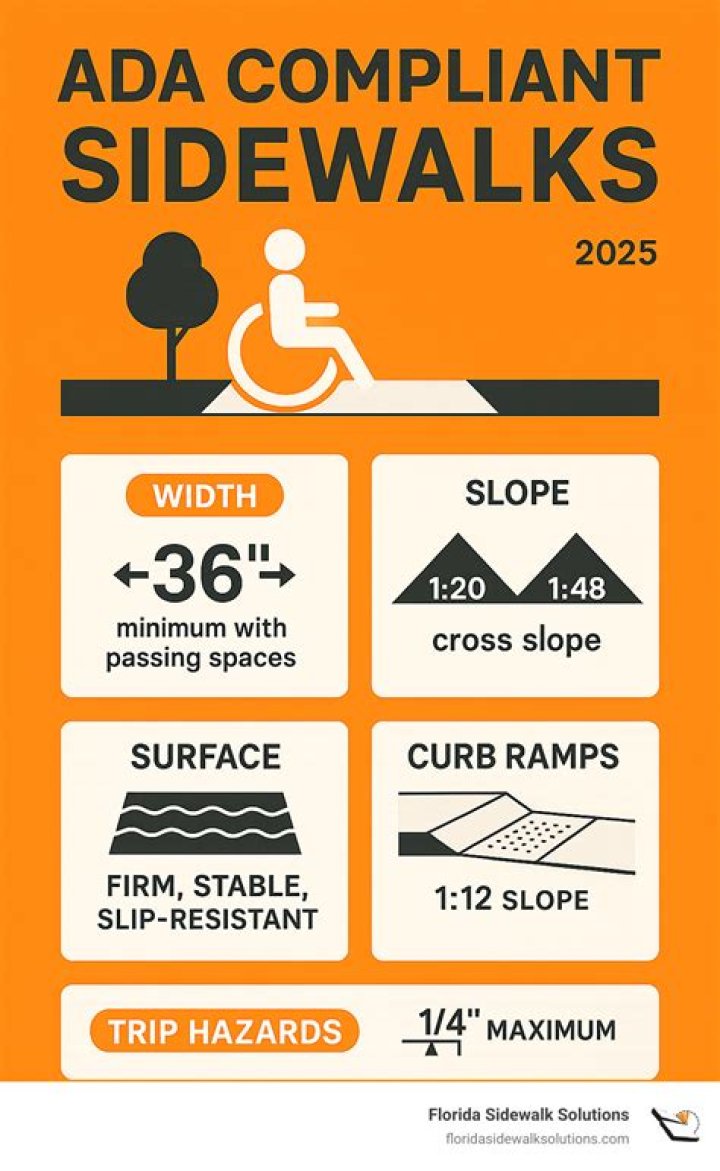 Is a sidewalk considered an easement?