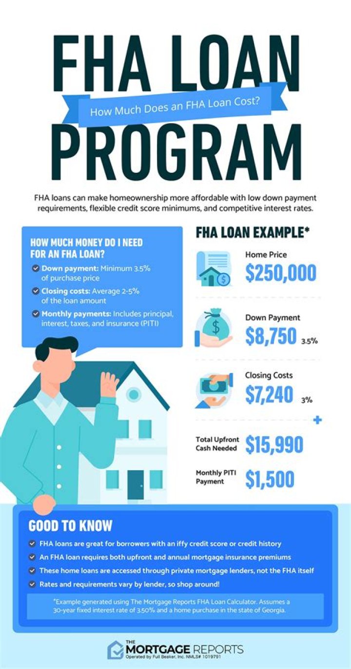 Is an FHA loan a private loan?