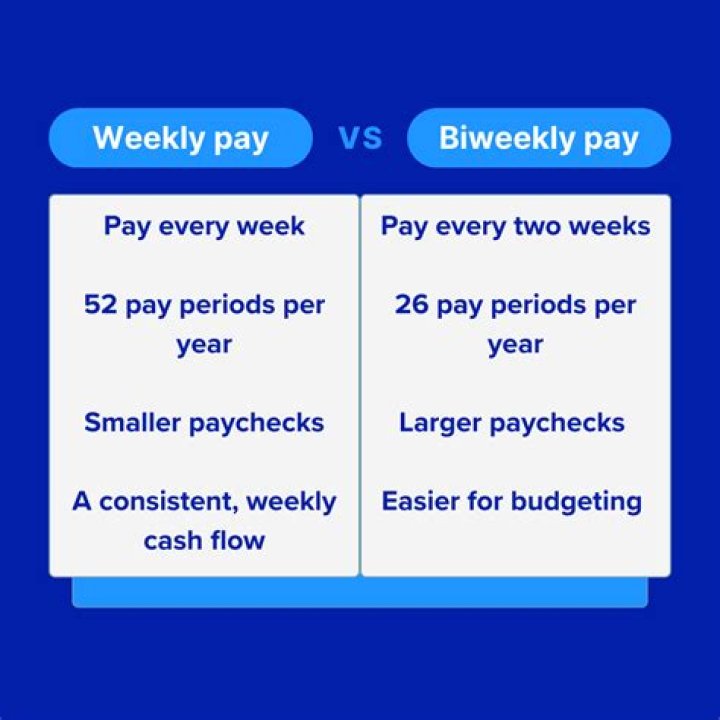 Is biweekly pay every two weeks?