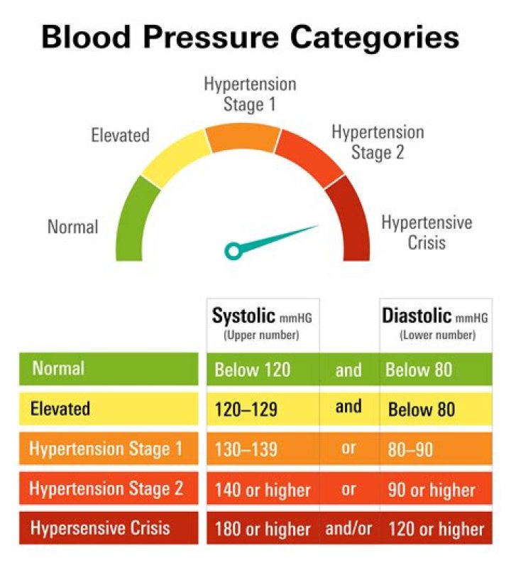 Is blood pressure an interval or ratio?