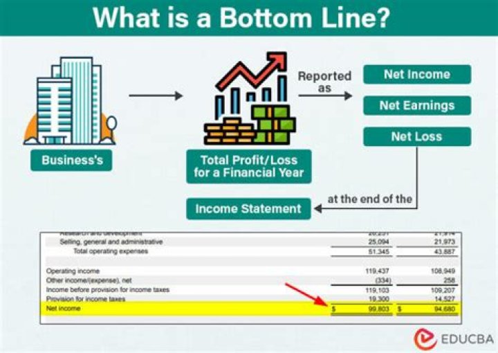Is Bottom Line legitimate?