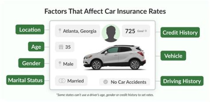 Is car insurance considered a debt?