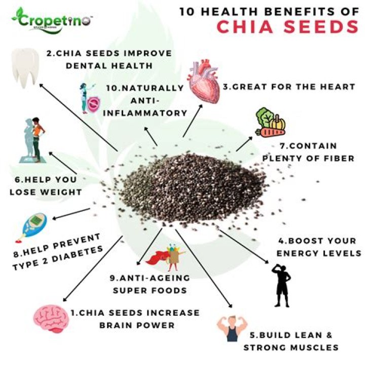 Is chia seeds good in tea?