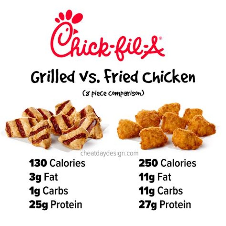 Is Chick-fil-A fried in peanut oil?
