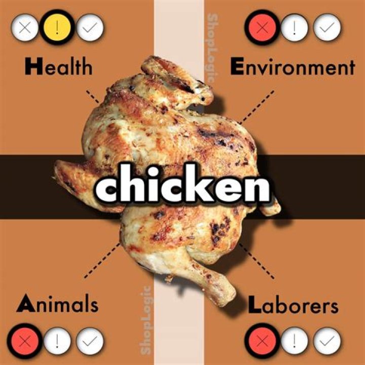 Is chicken alkaline or acidic?