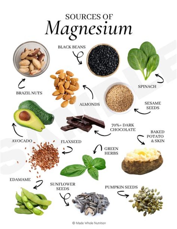 Is coffee a good source of magnesium?