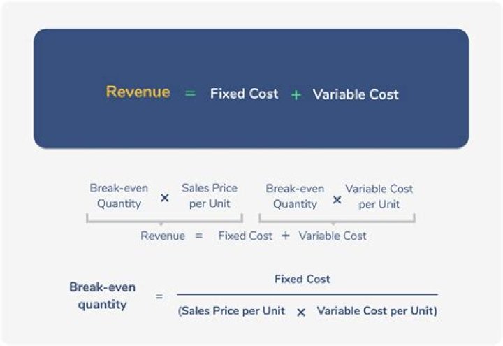 Is cost equal to value?
