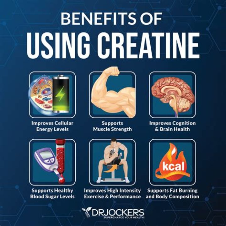 Is creatine good for your skin?