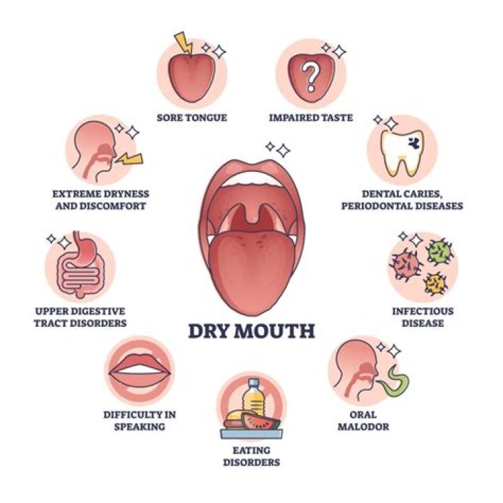Is dry mouth a serious symptom?