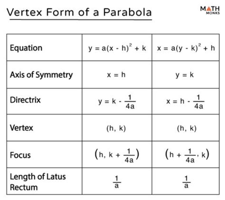 Is Earth a parabola?