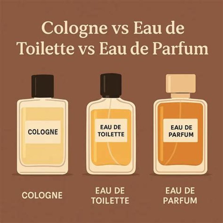 Is eau de toilette weak?