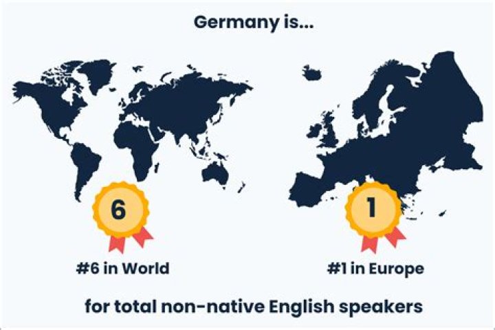 Is English widely spoken in Germany?
