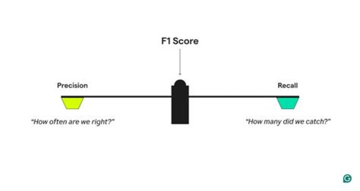 Is F1-score same as accuracy?