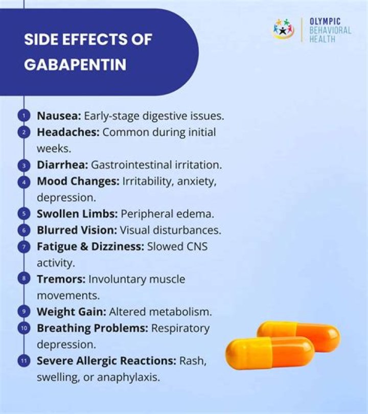 Is gabapentin good for hip pain?