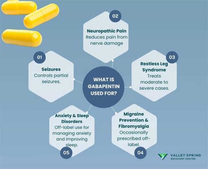Is gabapentin used for chronic fatigue syndrome?