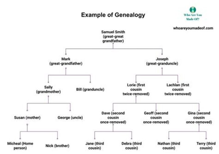 Is genealogy a career?