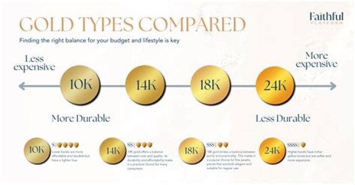 Is gold better than bonds?