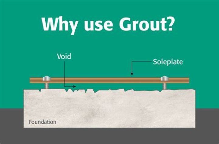 Is grout a concrete?