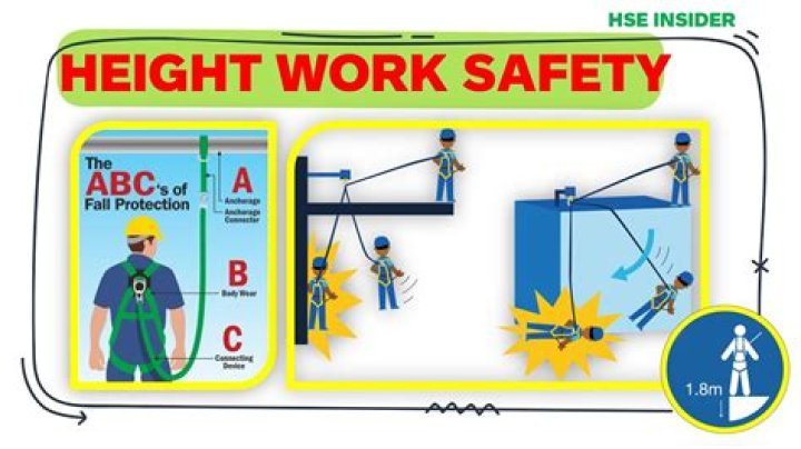 Is height required for SI?
