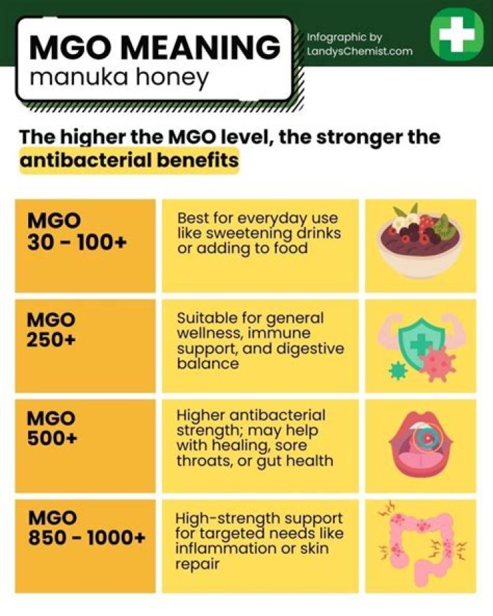 Is higher MGO in honey better?