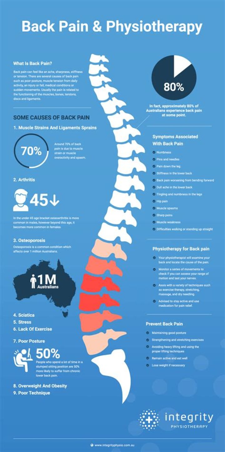 Is honey good for back pain?