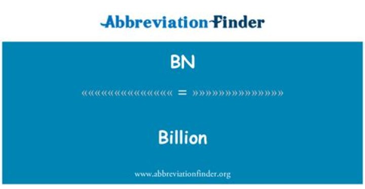 Is it b or bn for billion?