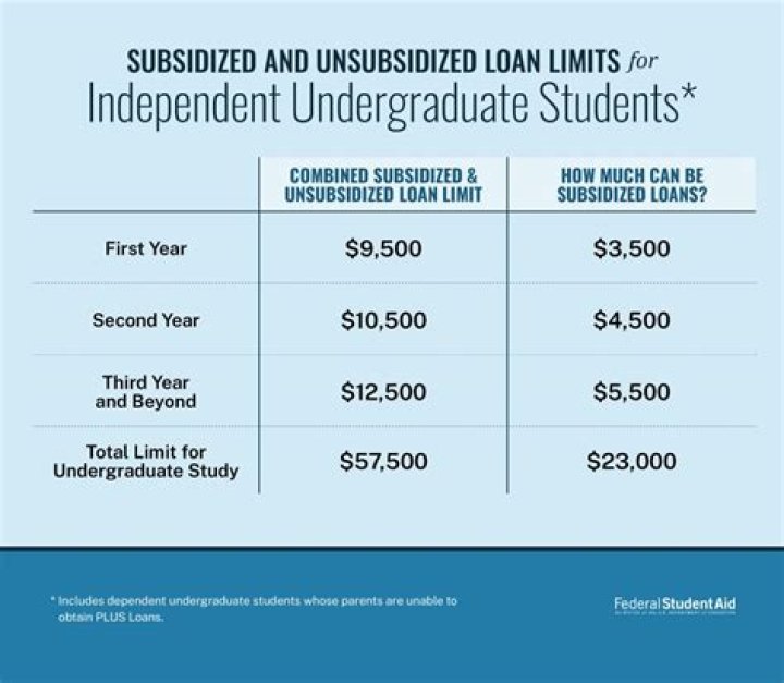 Is it better to defer student loans while in school?