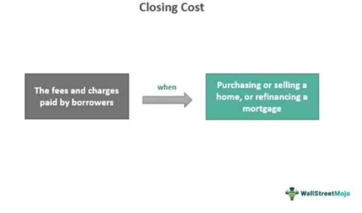 Is it better to finance closing costs or pay up front?