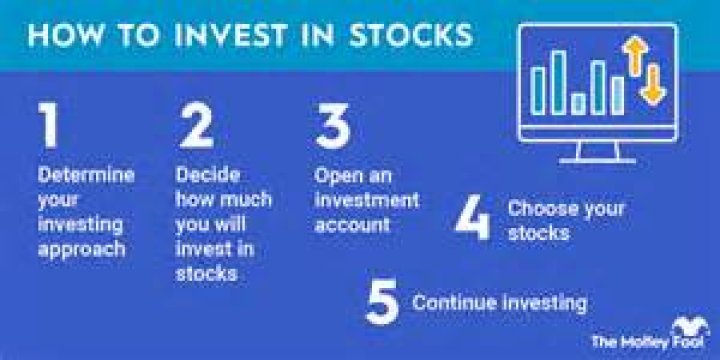 Is it good to invest in Facebook stock?