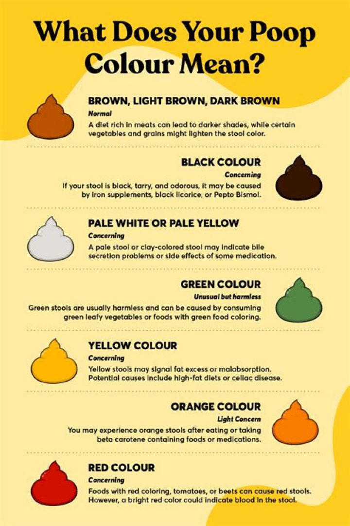 Is it okay to have yellow poop?