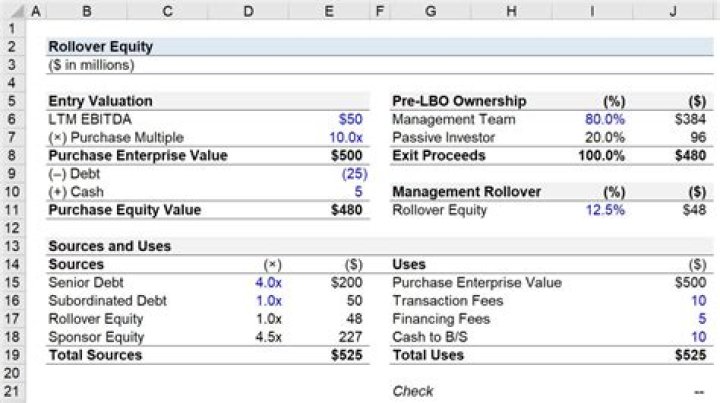Is it smart to roll negative equity into a lease?