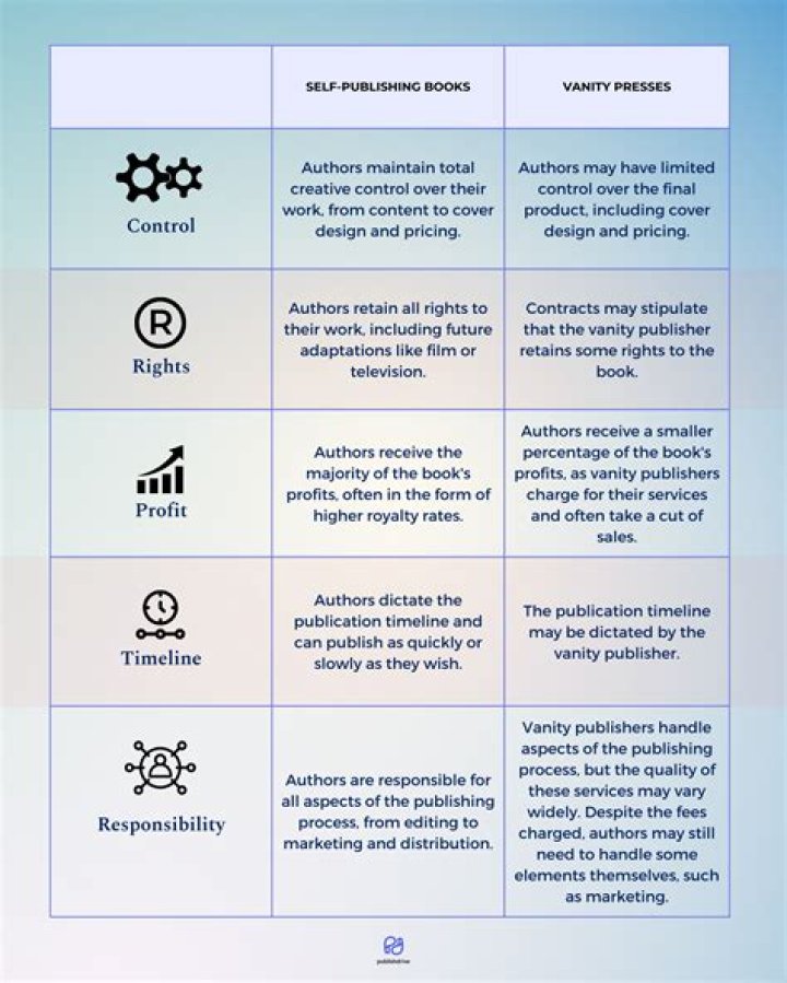 Is John Hunt Publishing a vanity publisher?