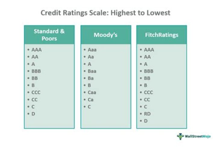 Is loan rejection affect credit rating?
