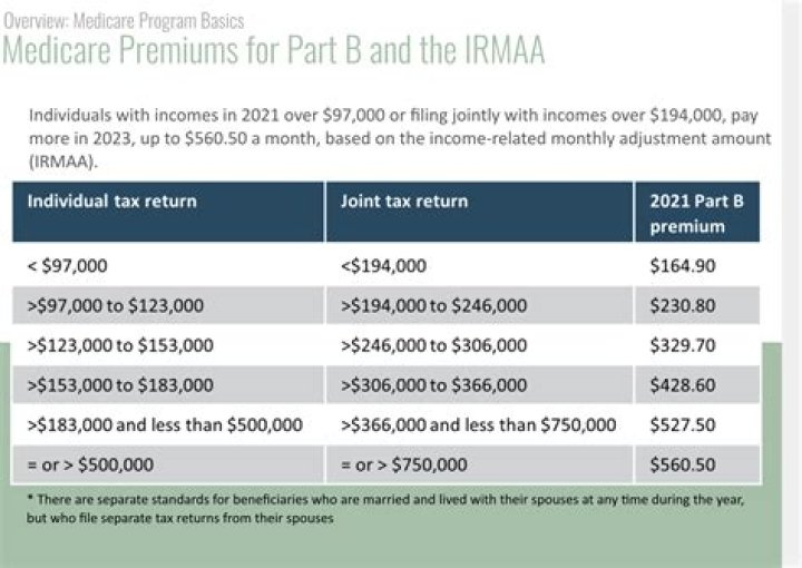 Is Medicare always primary after 65?