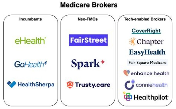 Is Medicare going broke?