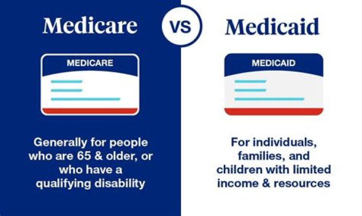 Is Medicare or Medicaid the primary?