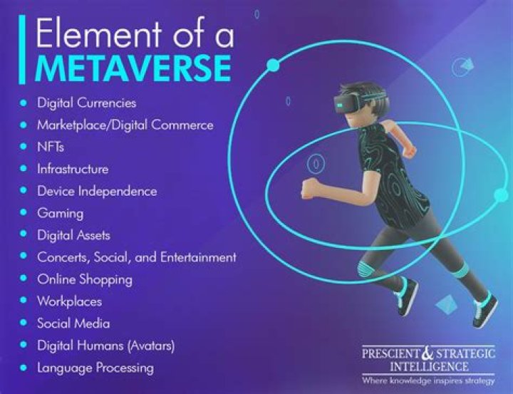 Is metaverse a hype?