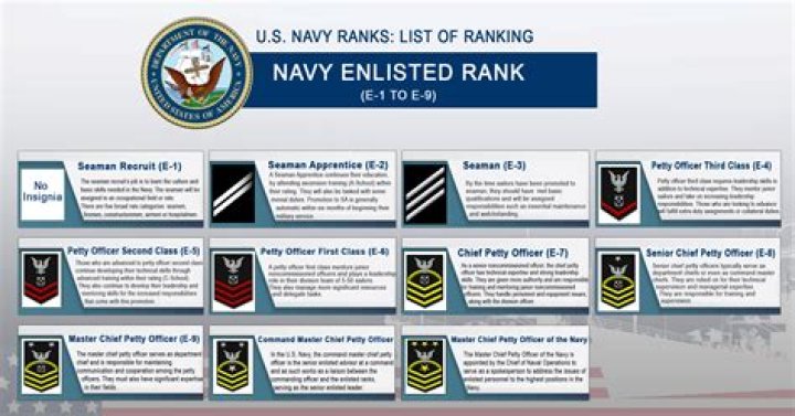 Is midshipman a rank in the Navy?