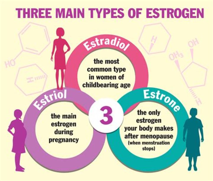 Is milk high on estrogen?