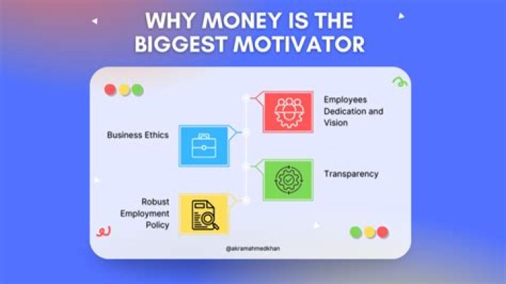 Is money the best motivator Why or why not?