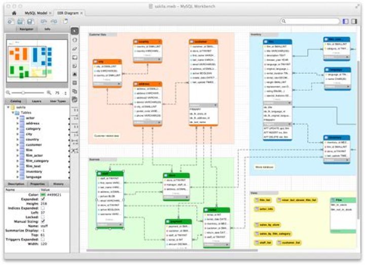 Is MySQL database free?