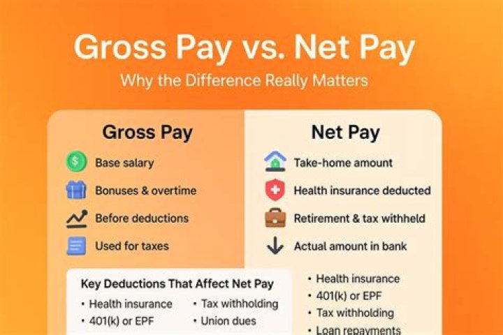 Is National Insurance taken from gross pay?