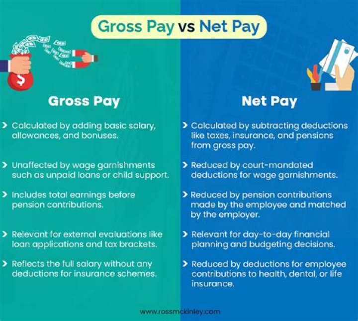 Is net pay the same as salary?