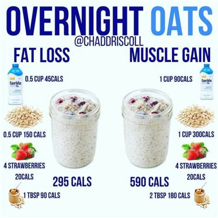 Is oats good for weight loss?