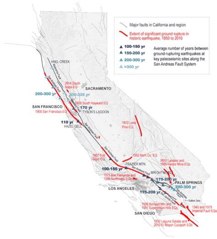Is Oregon on the San Andreas Fault?