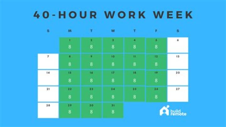 Is overtime more than 40 hours a week?