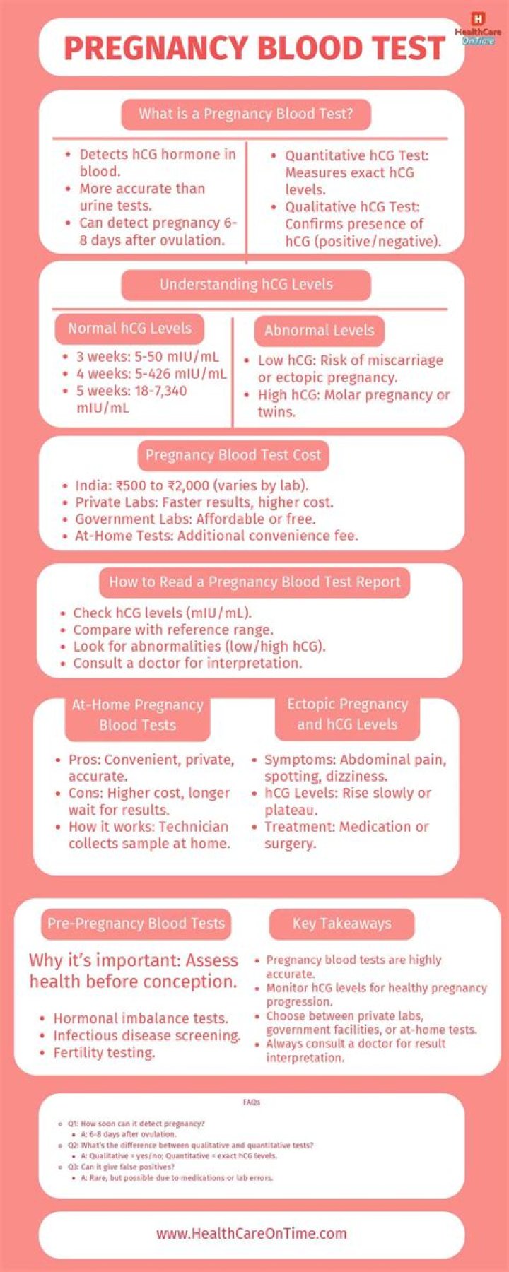 Is pregnancy blood test covered by Medicare?