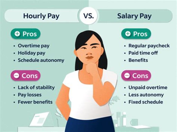 Is PT hourly or salary?