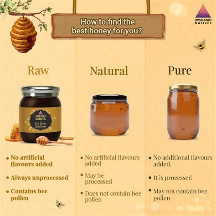 Is pure and raw honey the same?