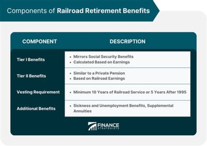 Is railroad retirement getting a raise in 2021?